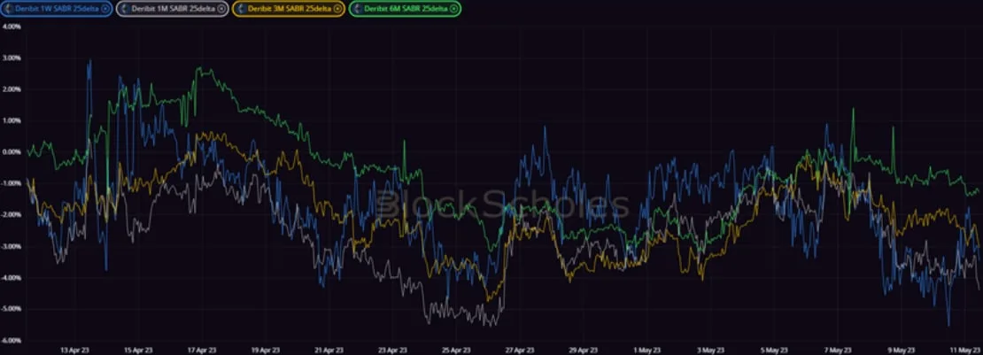 Deribit_Insights - Crypto Derivatives: Analytics Report – Week 19 - Image (14/20)