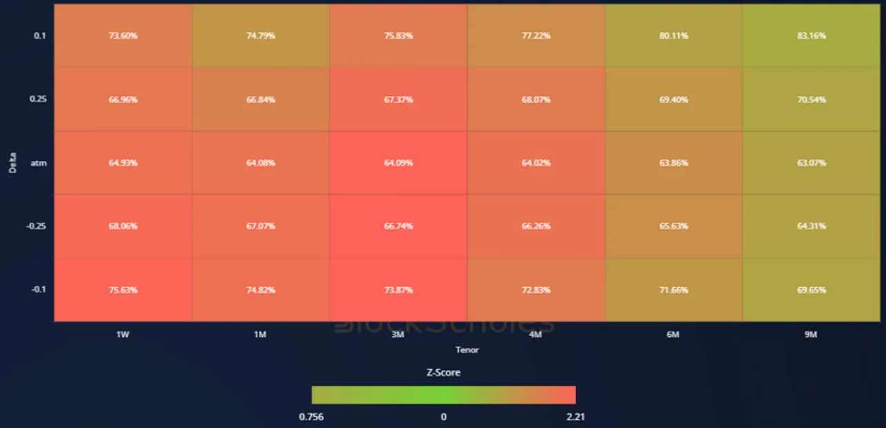 Deribit_Insights - Crypto Derivatives: Analytics Report – Week 1 - Image (15/19)