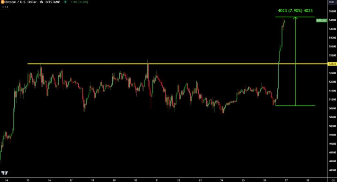 Deribit_Insights - Put Hedges Increase As Crypto Flies - Image (1/6)