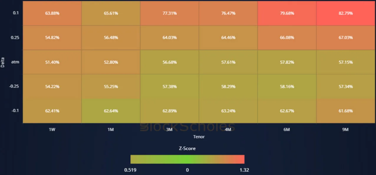 Deribit_Insights - Crypto Derivatives: Analytics Report – Week 46 - Image (15/20)