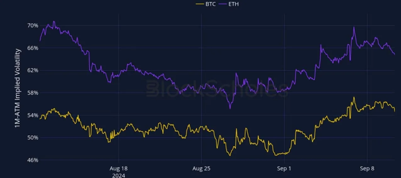 Deribit_Insights - Crypto Derivatives: Analytics Report – Week 37 - Image (2/27)