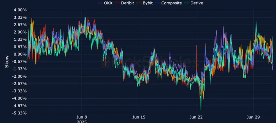 Deribit_Insights - Crypto Derivatives: Analytics Report – Week 27 - Image (16/25)