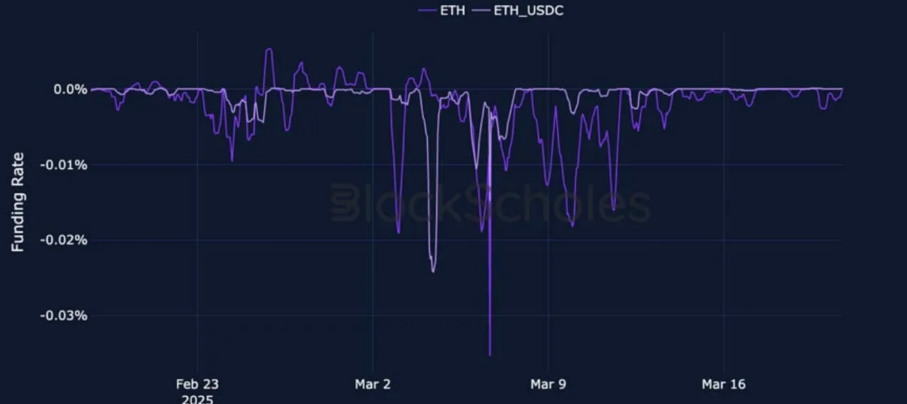 Deribit_Insights - Crypto Derivatives: Analytics Report – Week 12 - Image (4/25)