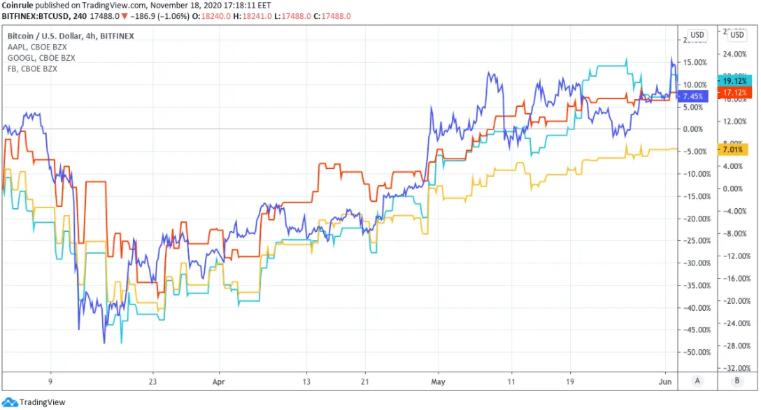 Deribit_Insights - Bitcoin – A New Asset Class Supported by Institutions - Image (3/6)