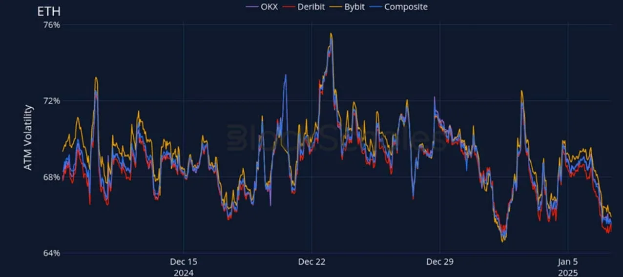 Deribit_Insights - Crypto Derivatives: Analytics Report – Week 2 - Image (17/27)