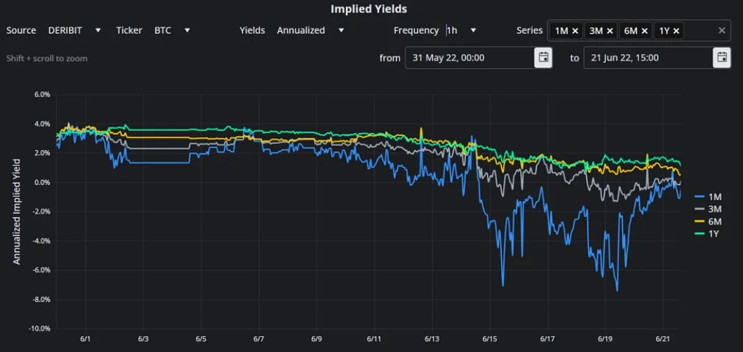 Deribit_Insights - BTC Derivatives: Analytics Report – Week 25 - Image (2/8)