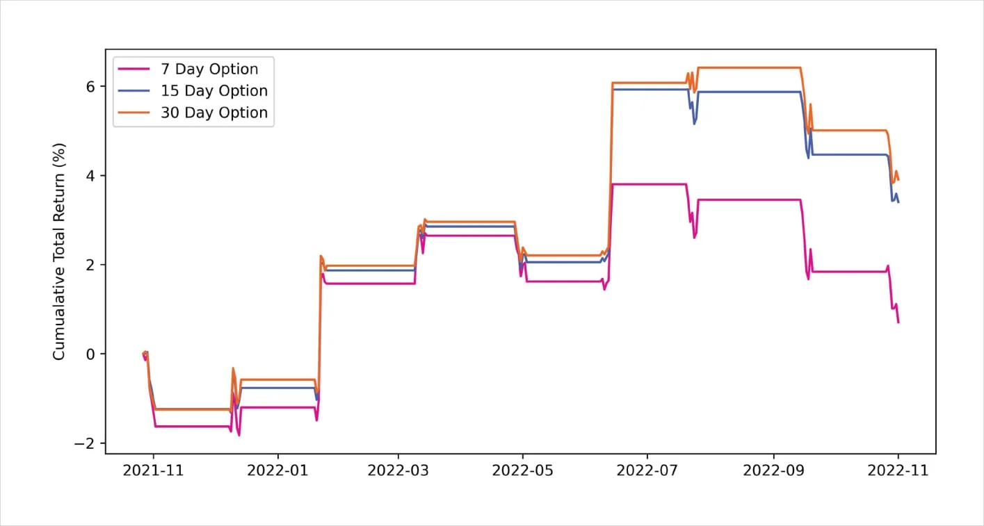 Deribit_Insights - Bitcoin Options: Finding edge in four years of volatility regimes - Image (45/46)