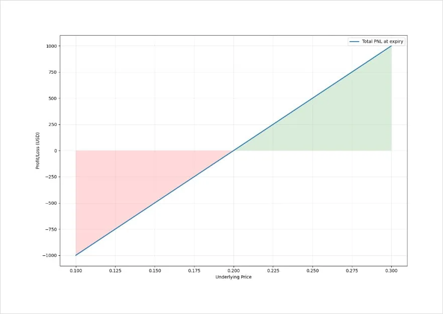 Deribit_Insights - AVAX and TRX Options Launch on Deribit - Image (3/6)
