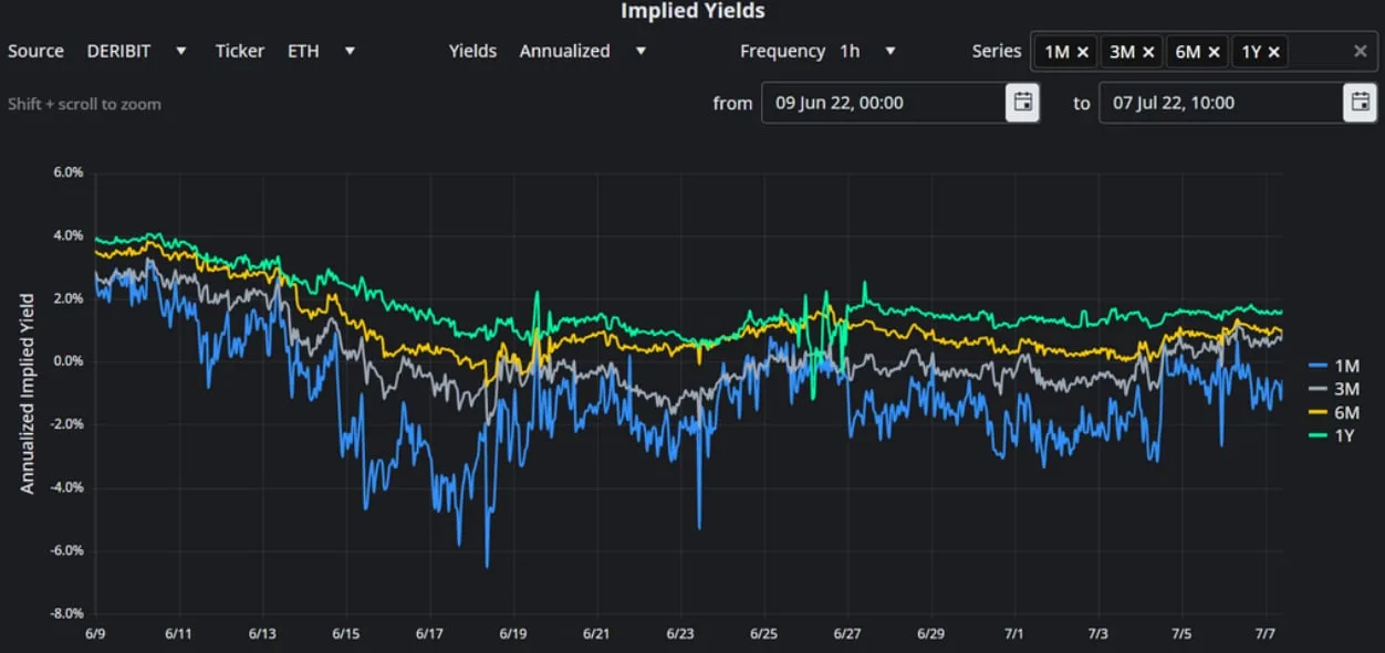 Deribit_Insights - BTC Derivatives: Analytics Report – Week 27 - Image (10/17)