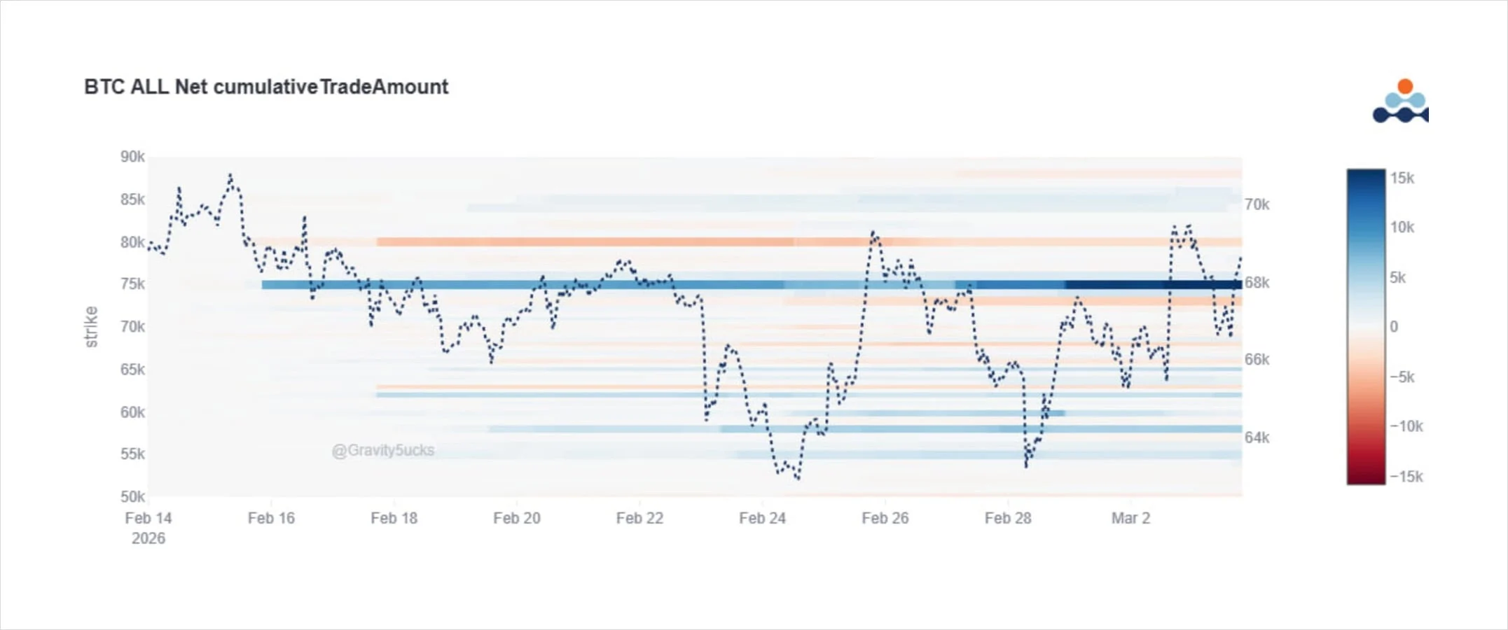 Deribit_Insights - Option Flow: Calls Emerge from the Dark - Image (1/2)