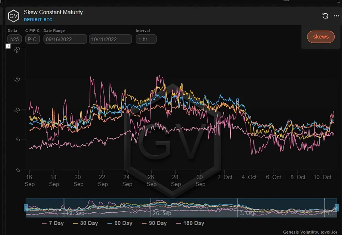 Deribit_Insights - Option Flow – Week 41, 2022 - Image (3/7)