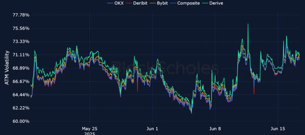Deribit_Insights - Crypto Derivatives: Analytics Report – Week 25 - Image (15/25)