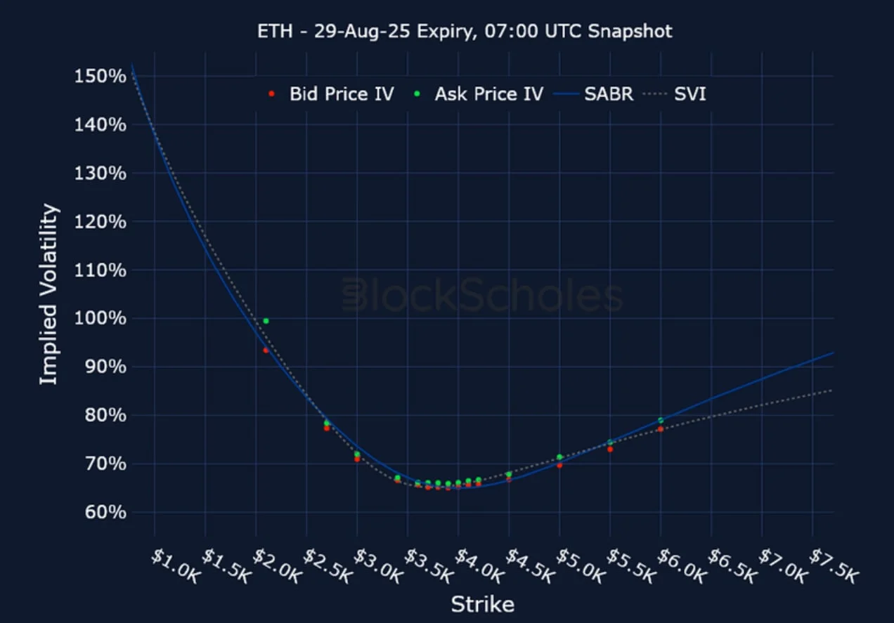 Deribit_Insights - Crypto Derivatives: Analytics Report – Week 31 - Image (21/25)