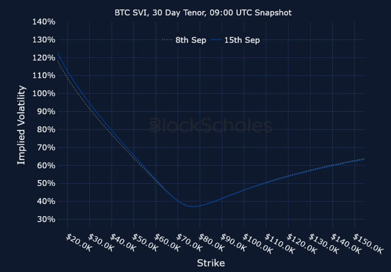 Deribit_Insights - Crypto Derivatives: Analytics Report – Week 38 - Image (14/15)