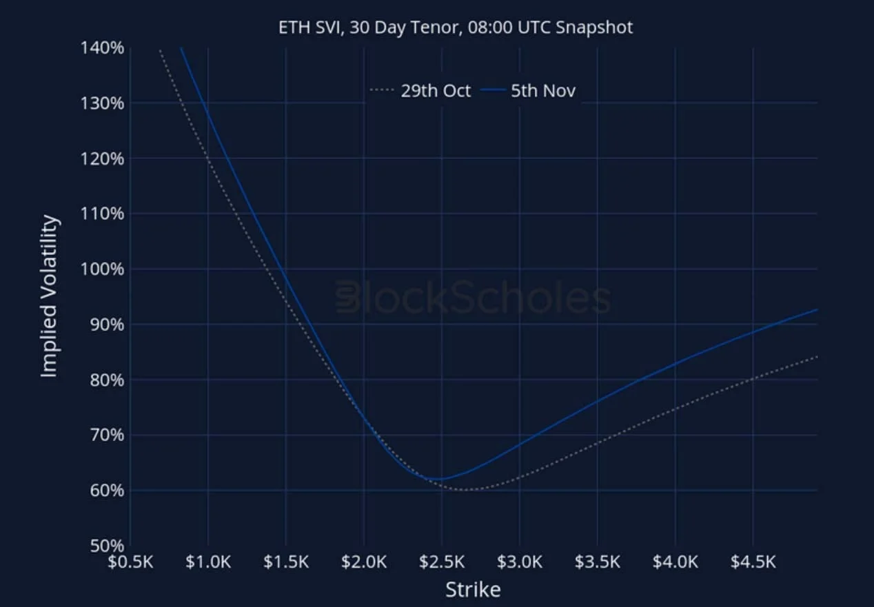 Deribit_Insights - Crypto Derivatives: Analytics Report – Week 45 - Image (27/27)