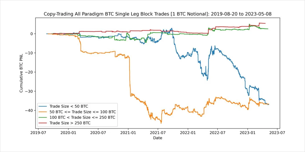 Deribit_Insights - Desk Commentary: Institutionalized - Image (3/3)