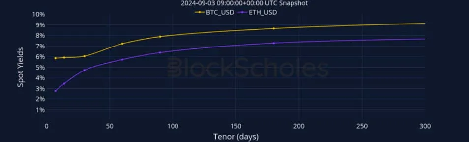 Deribit_Insights - Crypto Derivatives: Analytics Report – Week 36 - Image (5/27)