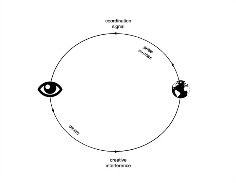 Deribit_Insights - On Reflexivity & Imitation - Image (6/12)