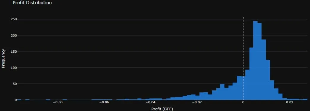 Deribit_Insights - Option Backtest – Selling Weekend Vol, Revisited - Image (8/13)
