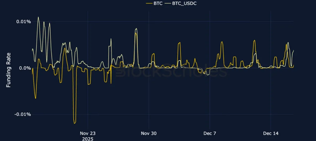 Deribit_Insights - Crypto Derivatives: Analytics Report – Week 51 - Image (5/23)