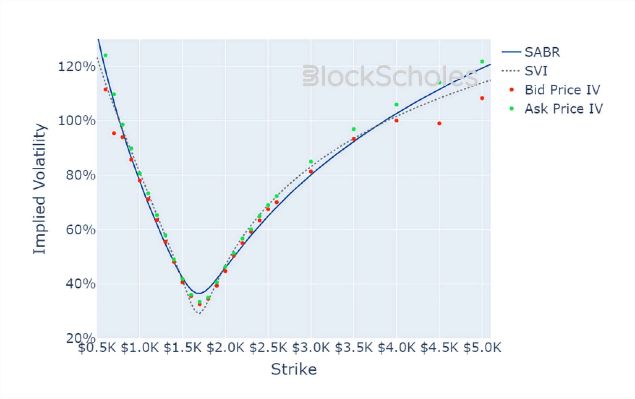 Deribit_Insights - Crypto Derivatives: Analytics Report – Week 34 - Image (18/20)
