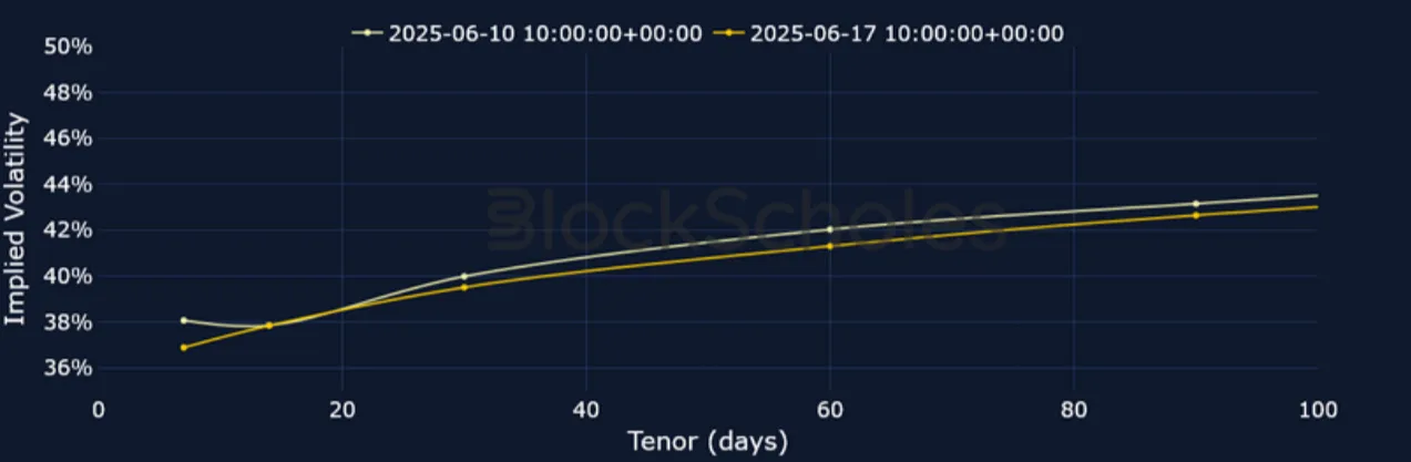 Deribit_Insights - Crypto Derivatives: Analytics Report – Week 25 - Image (8/25)