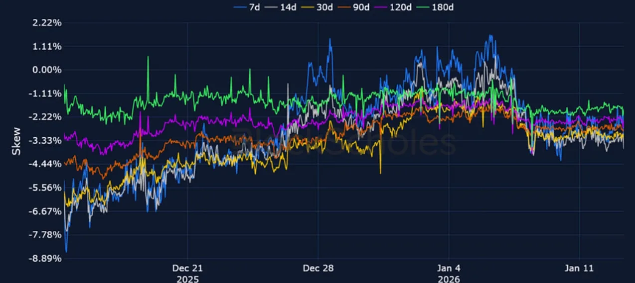 Deribit_Insights - Crypto Derivatives: Analytics Report – Week 3 - Image (15/23)