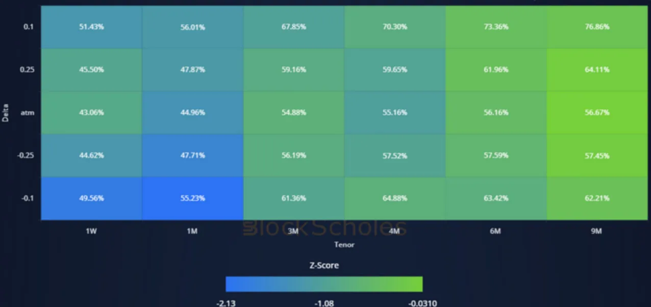 Deribit_Insights - Crypto Derivatives: Analytics Report – Week 48 - Image (16/20)