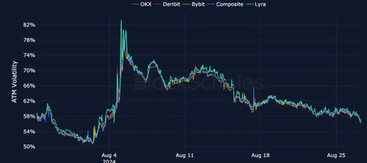 Deribit_Insights - Crypto Derivatives: Analytics Report – Week 35 - Image (16/27)