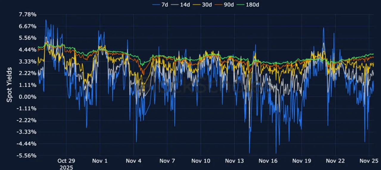 Deribit_Insights - Crypto Derivatives: Analytics Report – Week 48 - Image (9/23)