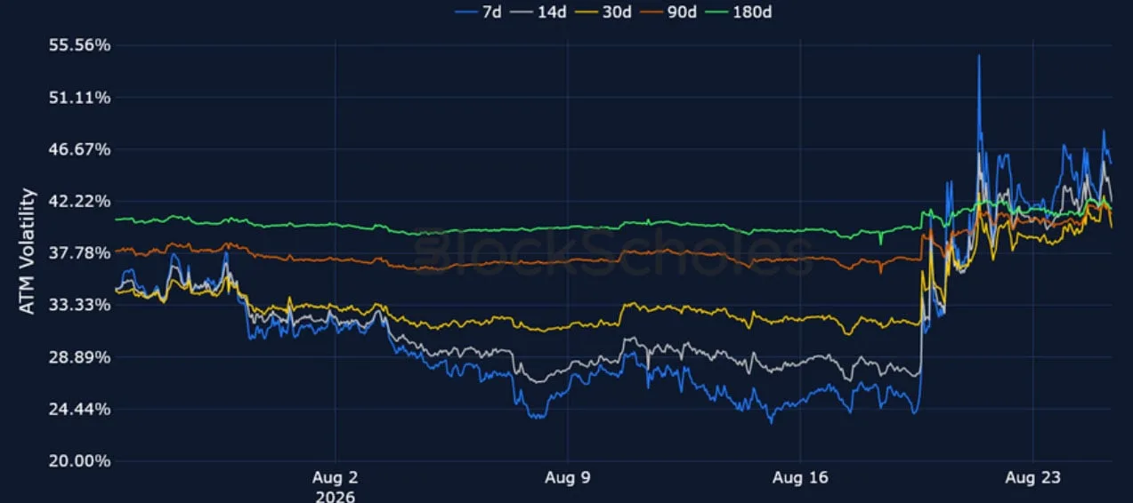 Deribit_Insights - Crypto Derivatives: Analytics Report – Week 35 - Image (6/16)