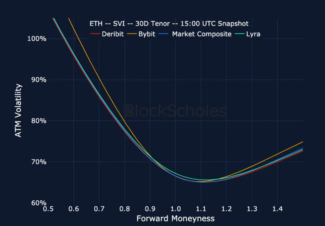 Deribit_Insights - Crypto Derivatives: Analytics Report – Week 51 - Image (21/23)