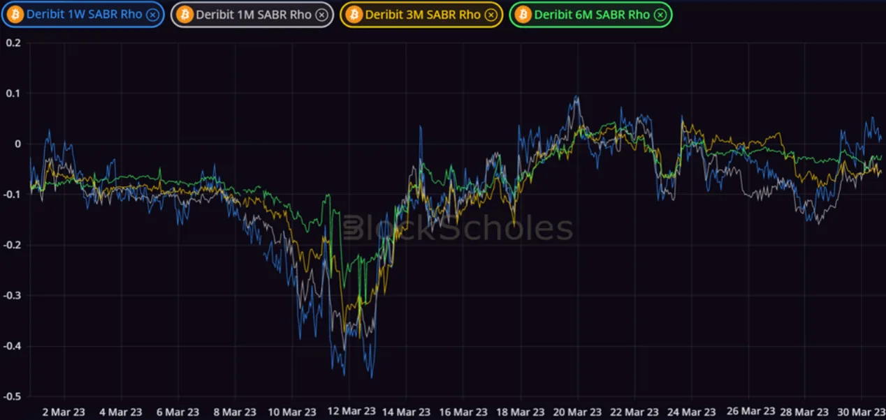 Deribit_Insights - Volatility in Review: March 2023 - Image (4/6)