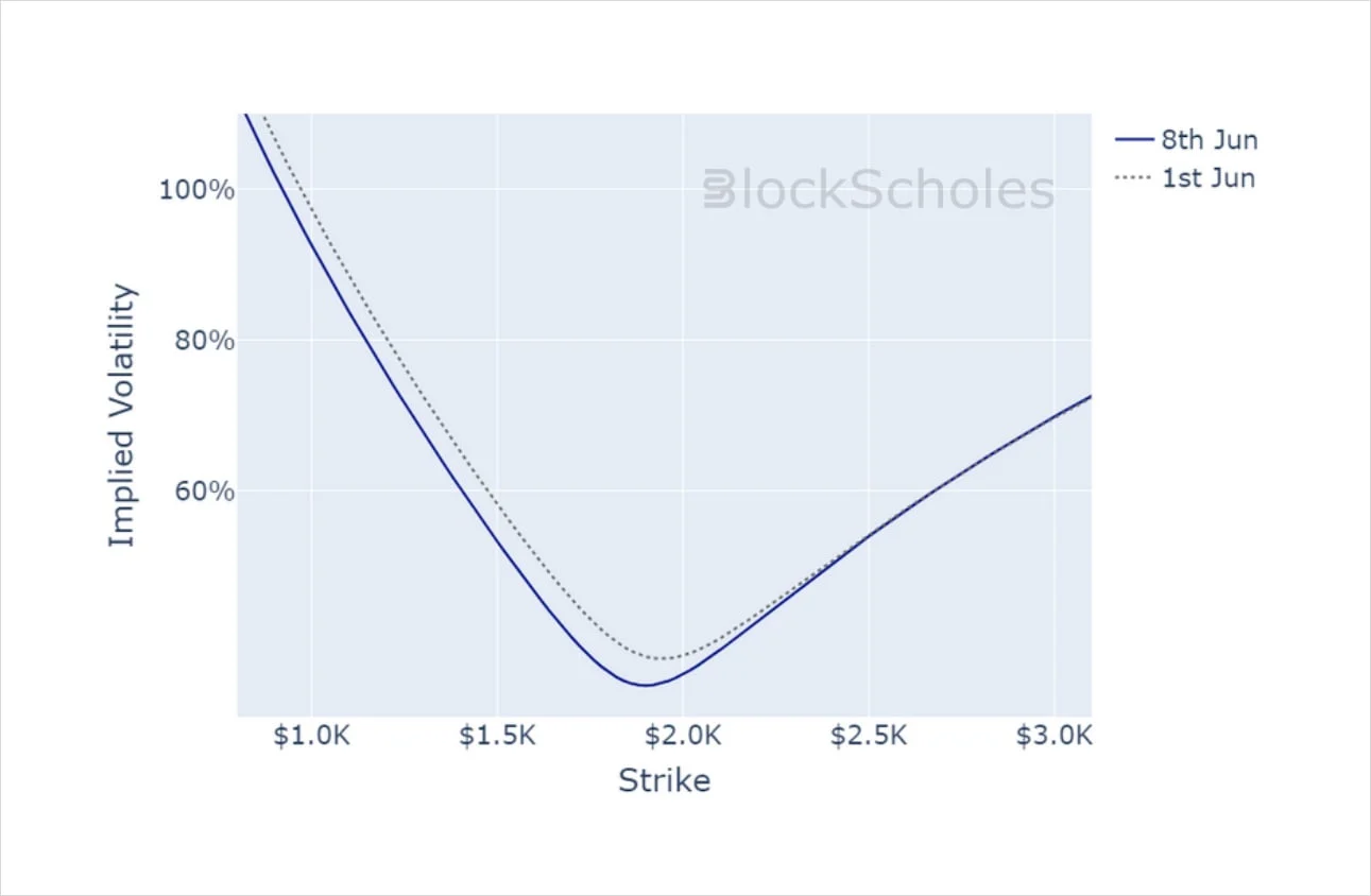 Deribit_Insights - Crypto Derivatives: Analytics Report – Week 23 - Image (20/20)