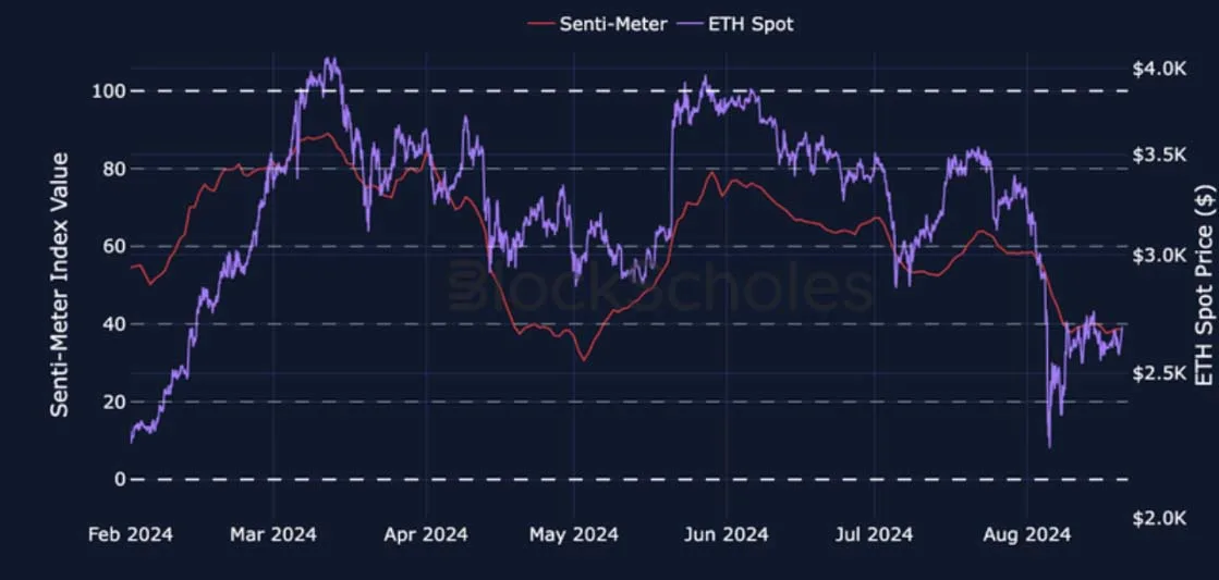 Deribit_Insights - Crypto Derivatives: Analytics Report – Week 34 - Image (4/27)