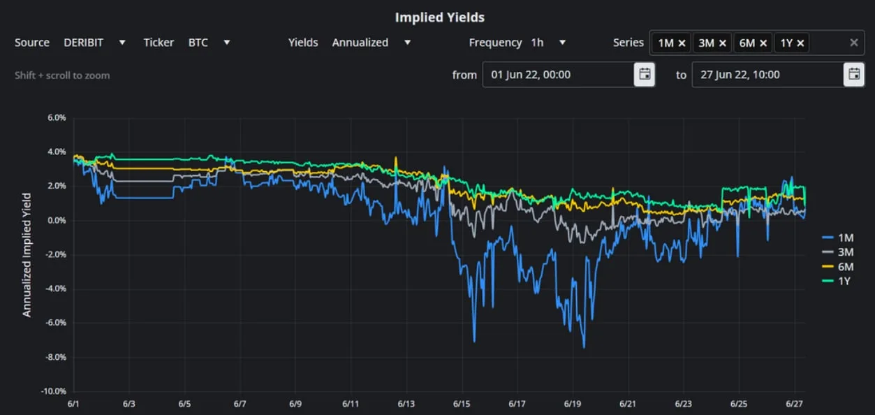 Deribit_Insights - BTC Derivatives: Analytics Report – Week 26 - Image (2/15)