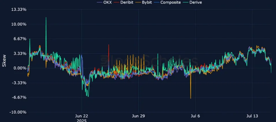 Deribit_Insights - Crypto Derivatives: Analytics Report – Week 29 - Image (17/25)