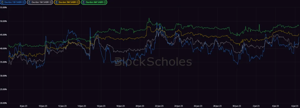 Deribit_Insights - Crypto Derivatives: Analytics Report – Week 27 - Image (13/20)