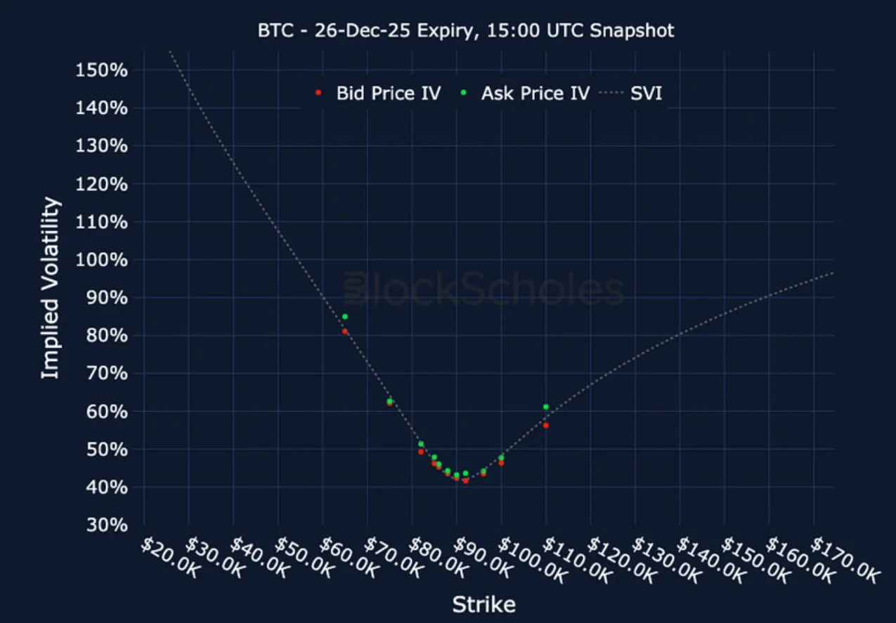 Deribit_Insights - Crypto Derivatives: Analytics Report – Week 51 - Image (18/23)