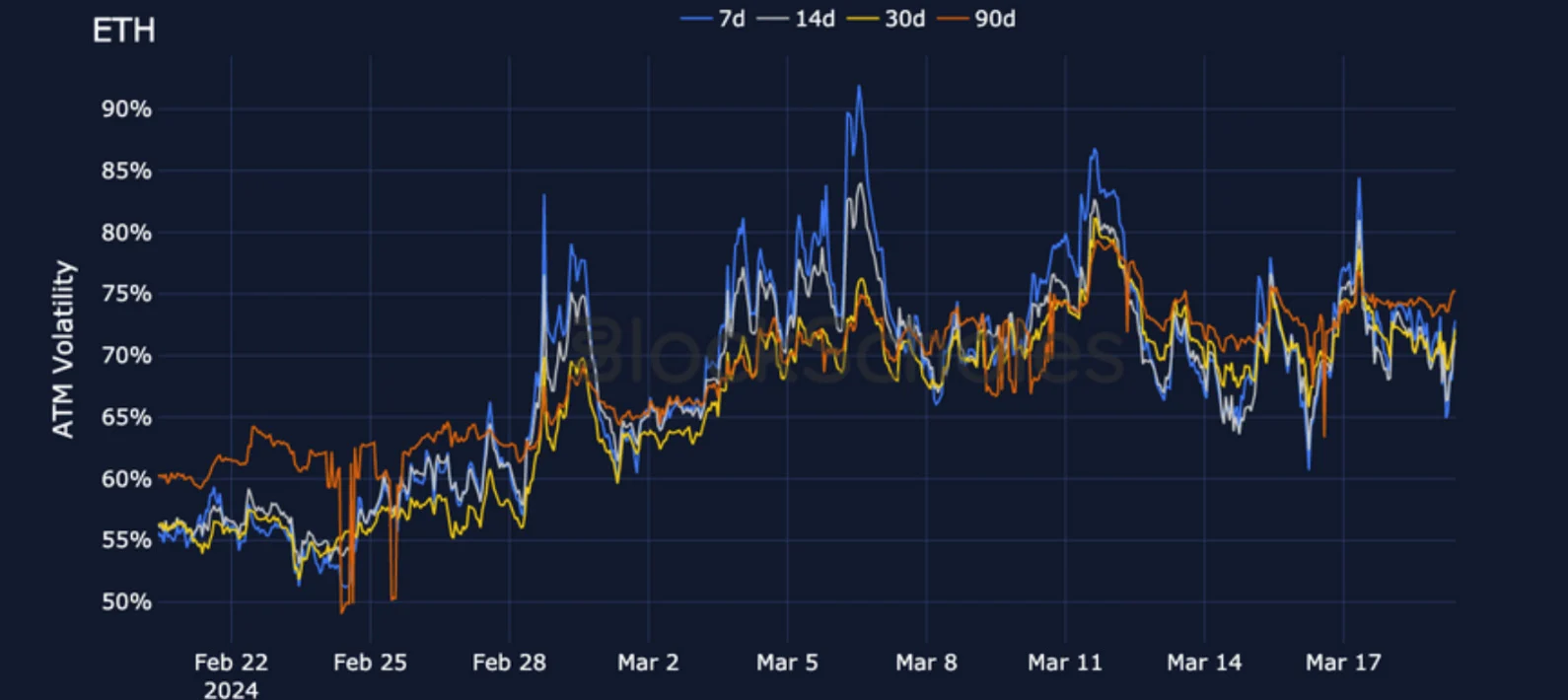 Deribit_Insights - Crypto Derivatives: Analytics Report – Week 12 - Image (12/19)