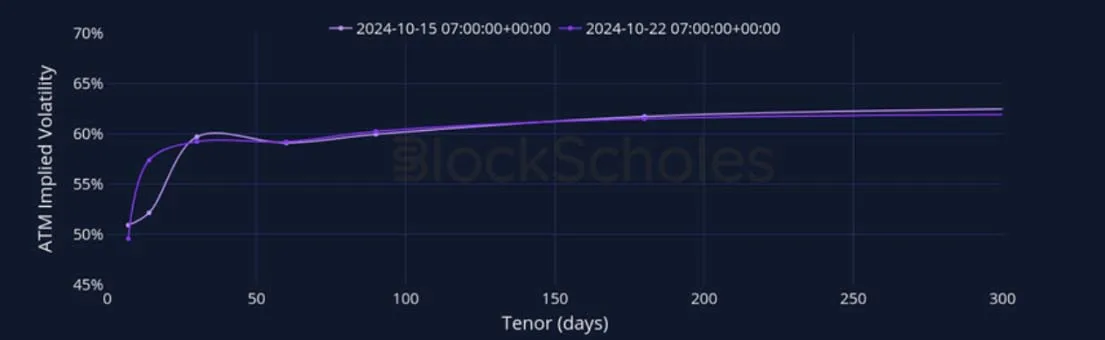 Deribit_Insights - Crypto Derivatives: Analytics Report – Week 43 - Image (13/27)