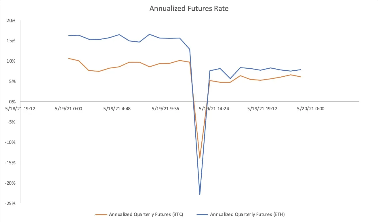 Deribit_Insights - Market Dislocations in Crypto and how to benefit from them - Image (1/2)