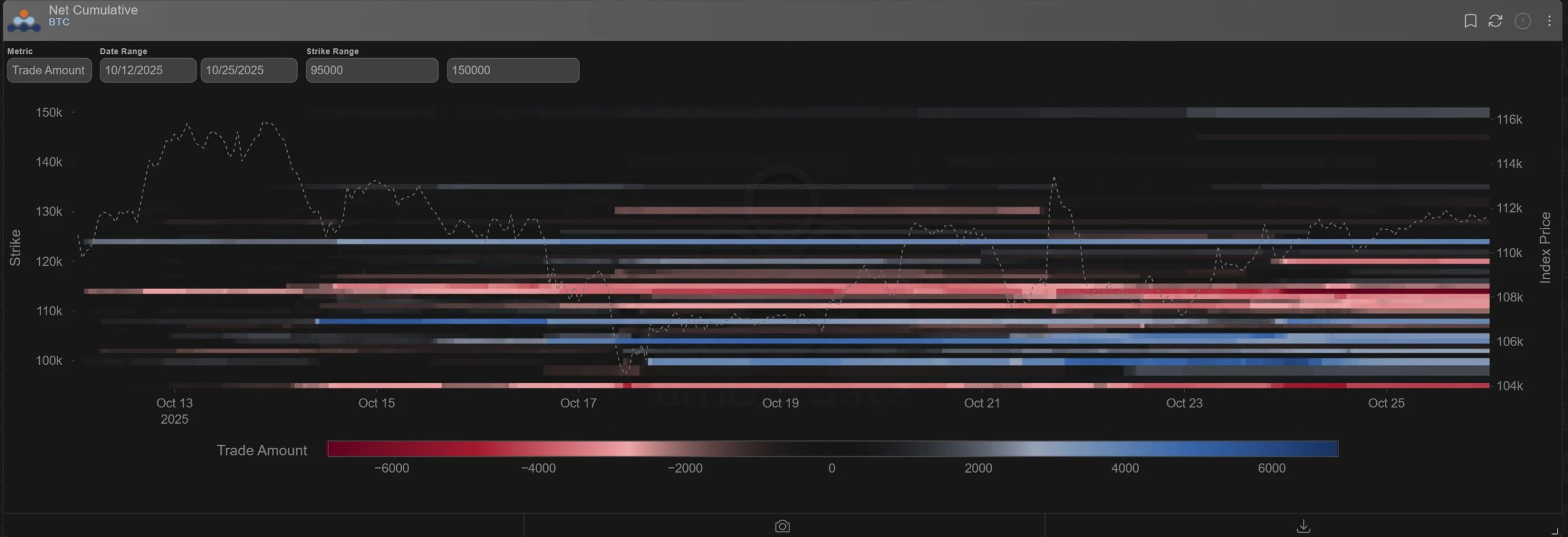 Deribit_Insights - Option Flow: Gamma Dump, Skew Pump - Image (2/5)