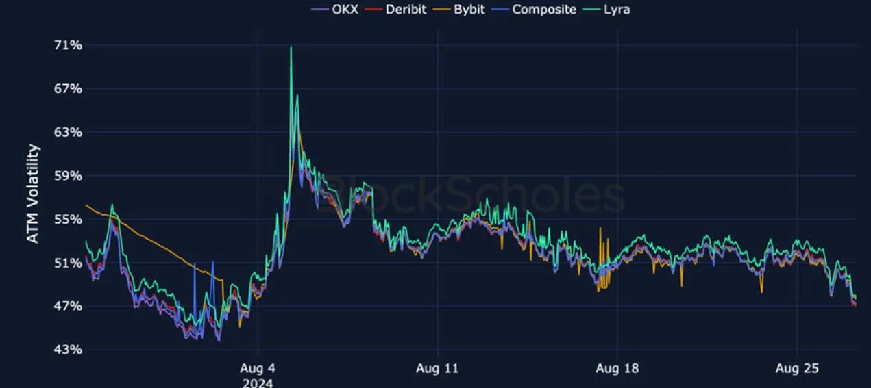 Deribit_Insights - Crypto Derivatives: Analytics Report – Week 35 - Image (17/27)