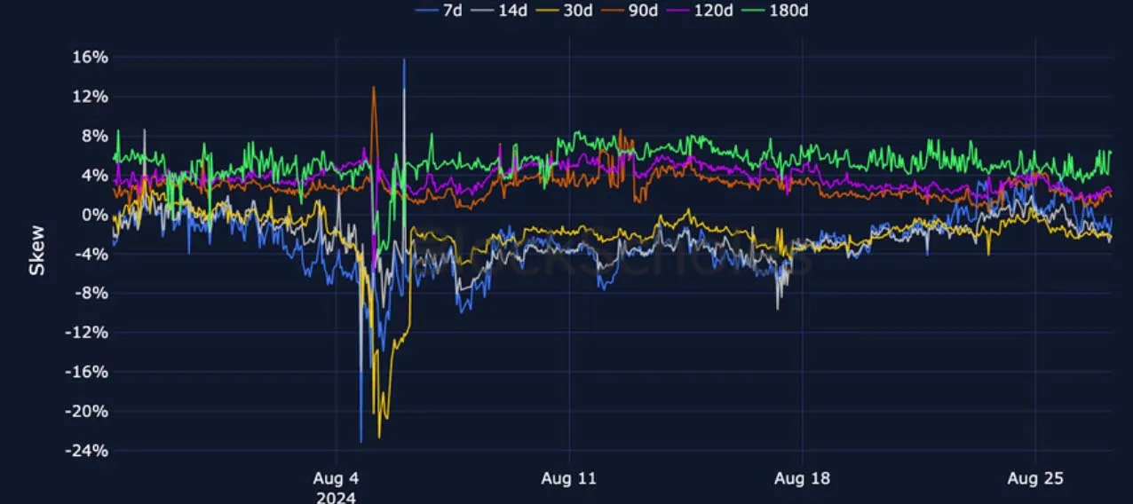 Deribit_Insights - Crypto Derivatives: Analytics Report – Week 35 - Image (15/27)
