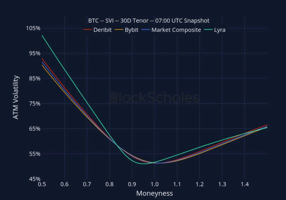 Deribit_Insights - Crypto Derivatives: Analytics Report – Week 38 - Image (25/28)