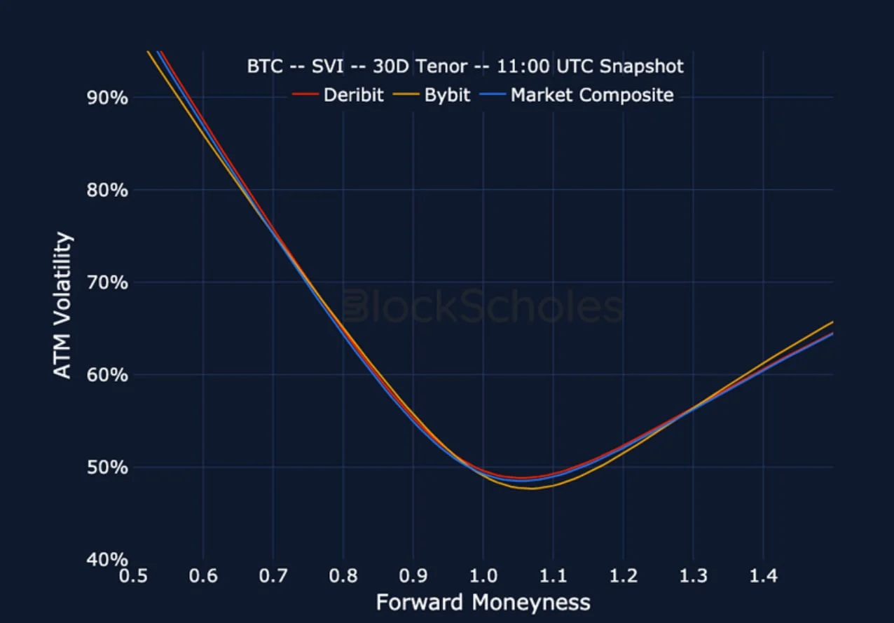 Deribit_Insights - Crypto Derivatives: Analytics Report – Week 48 - Image (20/23)