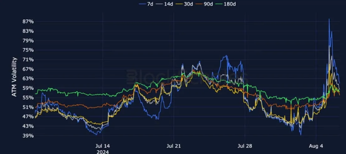 Deribit_Insights - Crypto Derivatives: Analytics Report – Week 32 - Image (12/28)