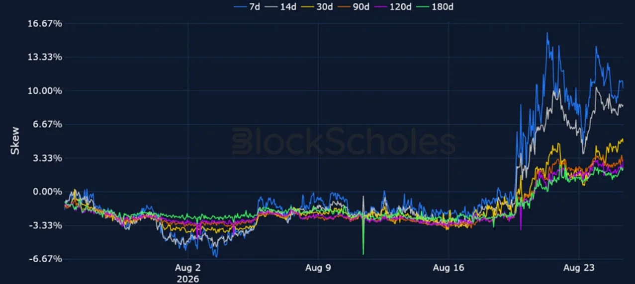 Deribit_Insights - Crypto Derivatives: Analytics Report – Week 35 - Image (10/16)
