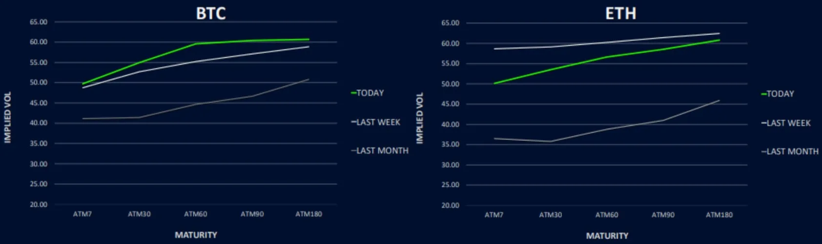 Deribit_Insights - Resilient BTC’s Term Structure on ETF ‘Event Risk’ - Image (4/6)